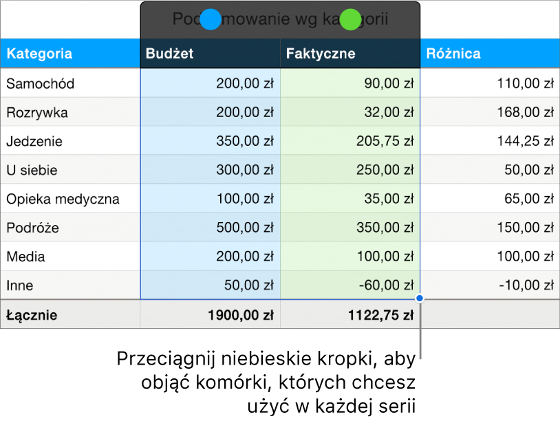 Komórki tabeli z uchwytami zaznaczenia serii.