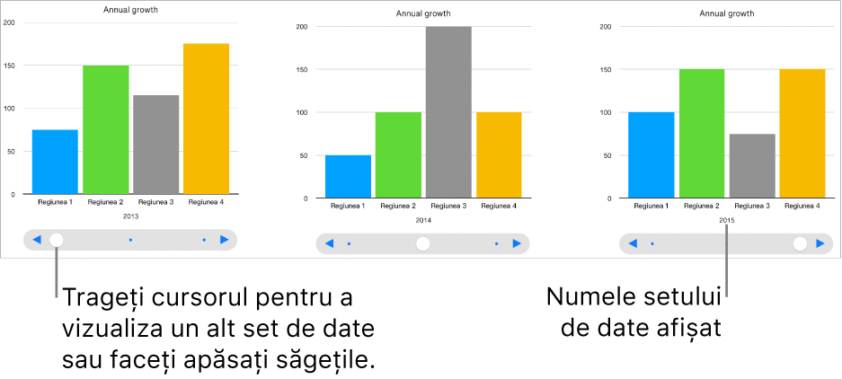 O diagramă interactivă, care afișează diferite seturi de date în timp ce trageți glisorul.