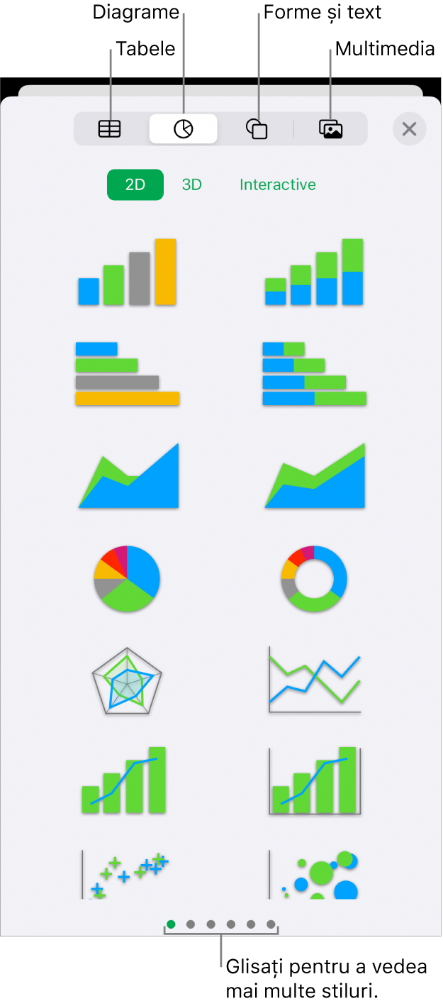 Comenzile pentru adăugarea unui obiect, cu butoane în partea de sus pentru alegerea tabelelor, a diagramelor, a formelor (inclusiv linii și casete de text) și a conținutului multimedia.