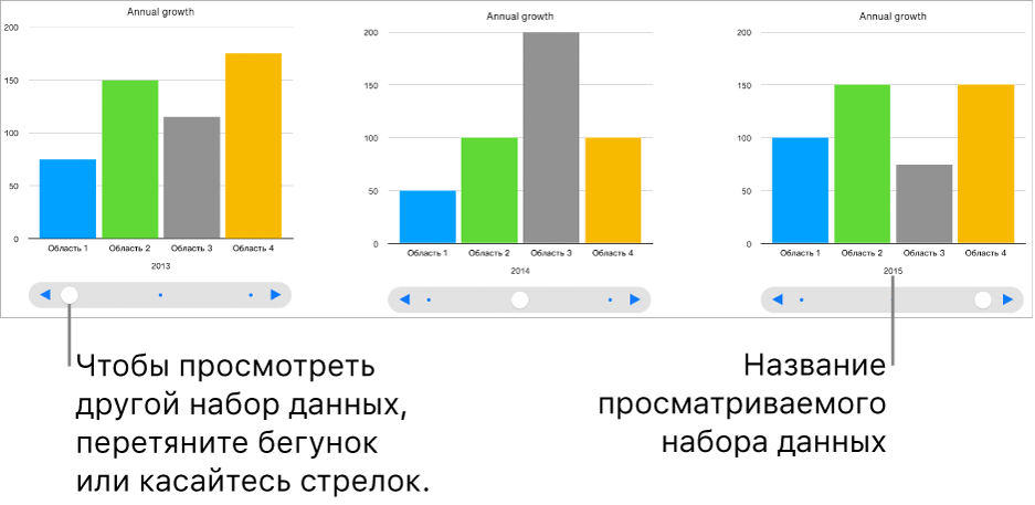 Интерактивная диаграмма, на которой можно изменять набор отображаемых данных при перемещении бегунка.