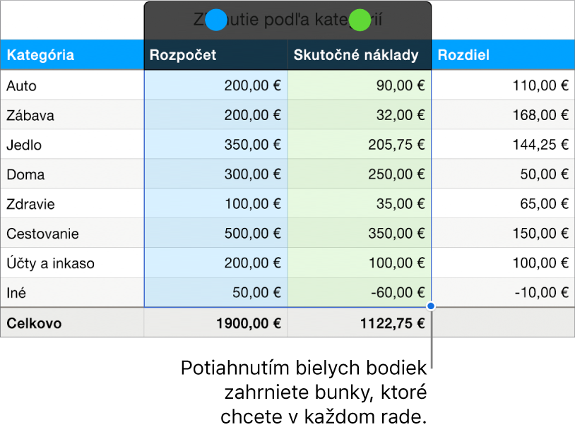 Bunky tabuľky zobrazujúce úchyty výberu postupností.