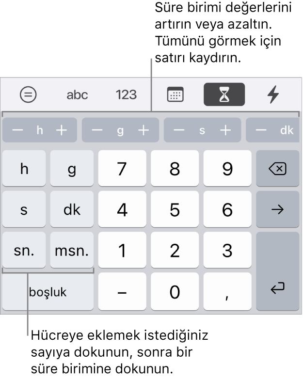 Solda hafta, gün, saat, dakika, saniye ve milisaniyeyi gösteren tuşların bulunduğu süre klavyesi. Numara tuşları ortadadır. En üstte bir düğmeler sırası, hücrede gösterilen değeri değiştirmek için artırabileceğiniz zaman birimlerini (hafta, gün ve saat) gösterir.