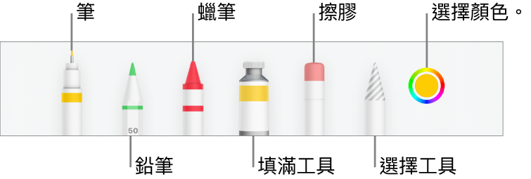 在 iPhone 版 Numbers 中繪圖工具列包含筆、鉛筆、蠟筆、填滿工具、擦膠、選擇工具以及顯示目前顏色的顏色框。