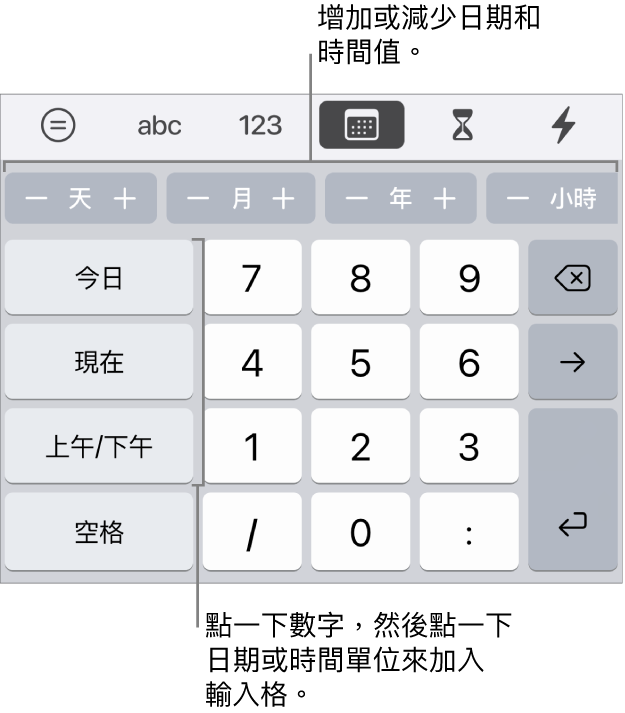 日期與時間鍵盤。靠近最上方的一排按鈕顯示時間單位（月、日和年），你可以增量以更改輸入格中顯示的值。左側的按鍵顯示今天、此時和上午/下午，鍵盤中央是數字鍵。