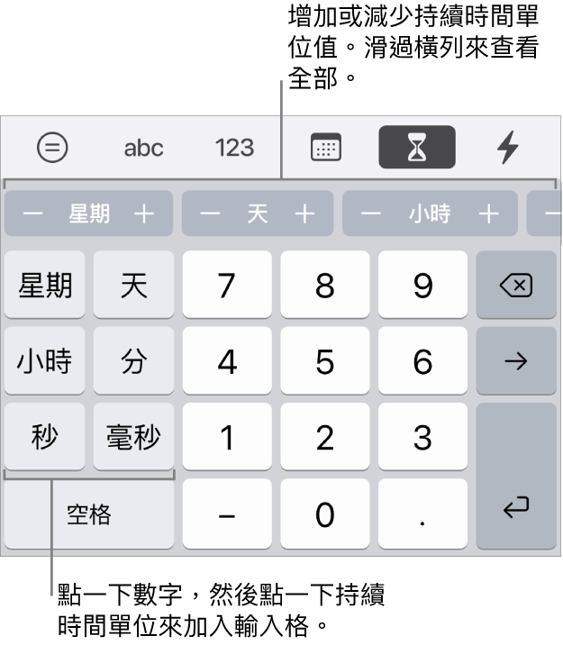 持續時間鍵盤左側的按鍵顯示週、日、小時、分鐘、秒鐘和毫秒。中央是數字鍵。最上方的一排按鈕顯示時間單位（週、日和小時），你可以增量以更改輸入格中的值。