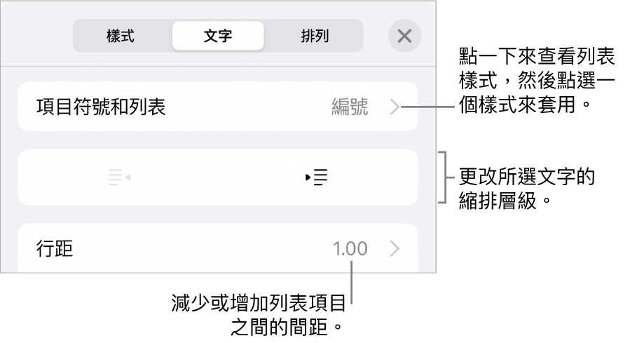 「格式」控制項目的「項目符號和列表」區域，說明文字指向「項目符號和列表」、「減少縮排」和「縮排」按鈕，以及行距控制項目。