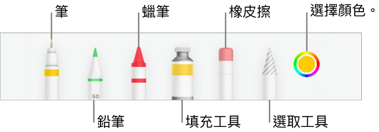 iPhone 上 Numbers 中的繪圖工具列包含筆、鉛筆、蠟筆、填充工具、橡皮擦、選取工具以及顯示目前顏色的顏色框。