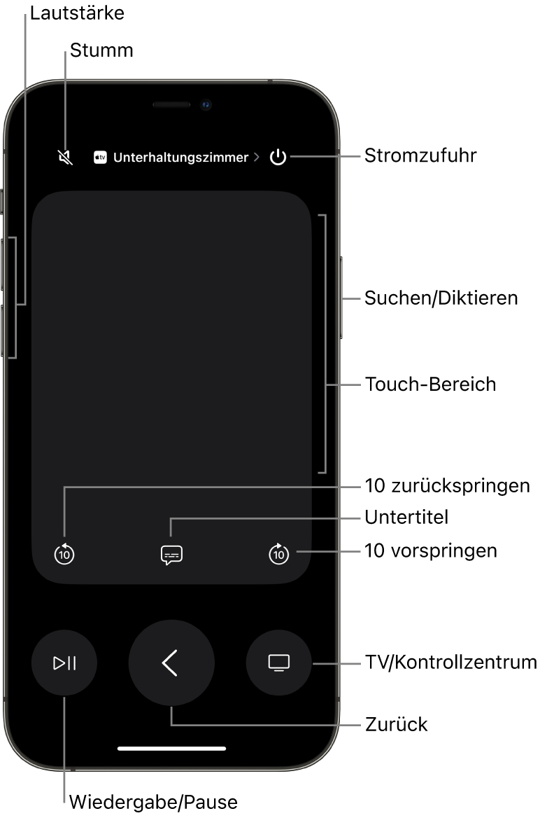 Remote-App auf dem iPhone mit Tasten für Lautstärke, Wiedergabe, Stromversorgung und mehr