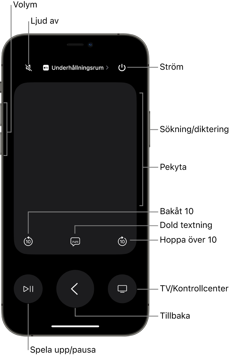 Fjärrkontrollsappen på en iPhone visar knappar för volym, uppspelning, ström med mera.