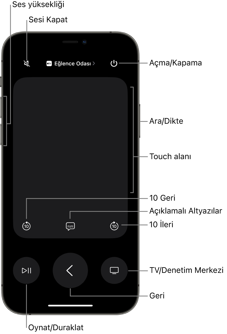 iPhone’daki Remote uygulaması ses yüksekliği, oynatma, açma/kapatma düğmelerini ve daha fazlasını gösteriyor