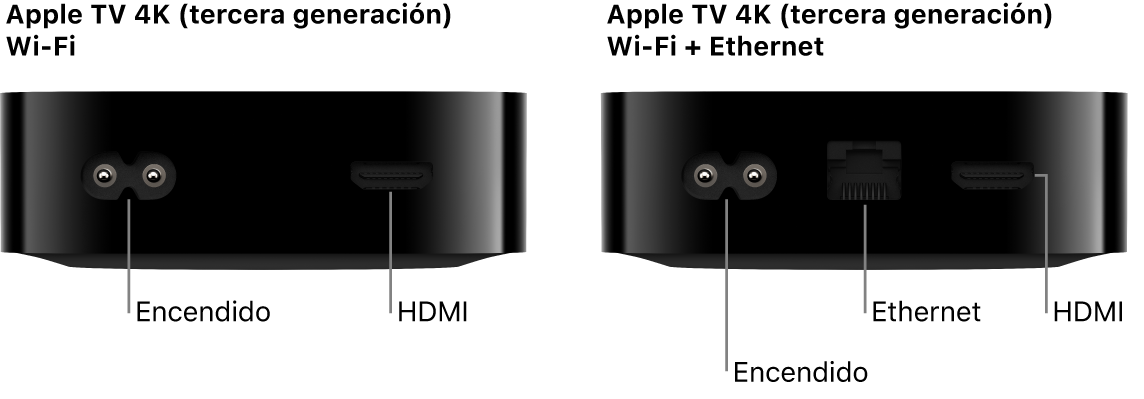 Vista posterior de los Apple TV 4K (tercera generación) Wi-Fi y Wi-Fi + Ethernet mostrando los puertos.