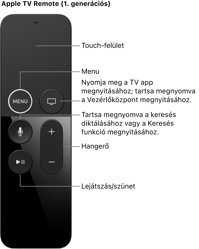 Apple TV Remote (1. generációs)