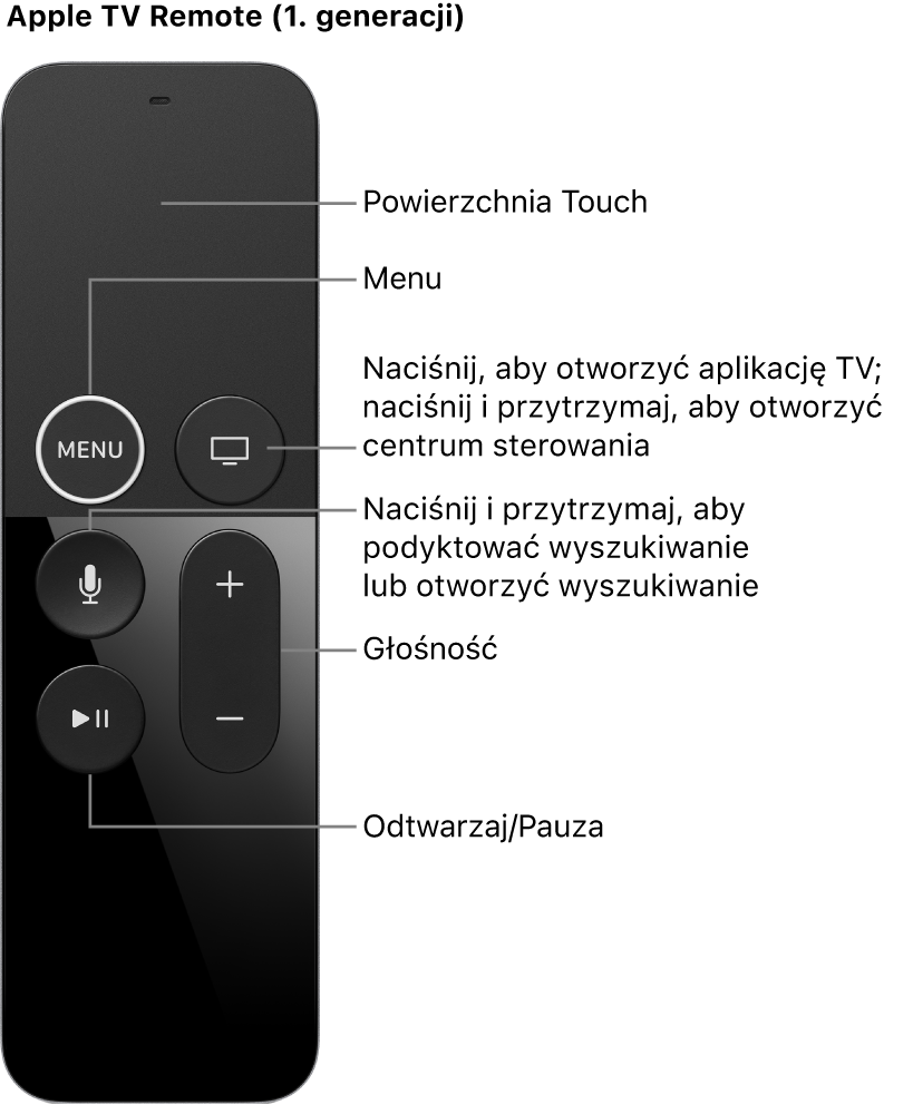 Apple TV Remote (1. generacji)