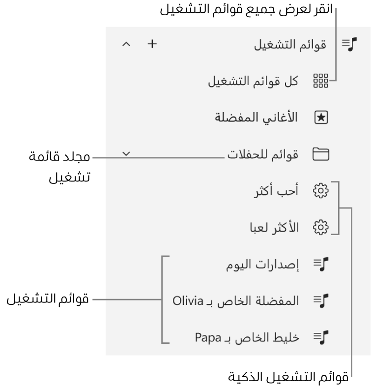 شريط Apple Music الجانبي يعرض أنواعًا مختلفة من قوائم التشغيل. حدد كل قوائم التشغيل لعرضها جميعًا. يمكنك أيضًا إنشاء مجلد قوائم تشغيل.