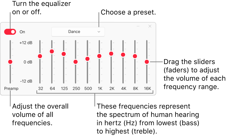 The Equalizer window: The button to turn on the Apple Music equalizer is in the top-left corner. Next to it is the pop-up menu with the equalizer presets. On the far left side, adjust the overall volume of frequencies with the Preamp. Below the equalizer presets, adjust the sound level of different frequency ranges, which represent the spectrum of human hearing from lowest to highest.