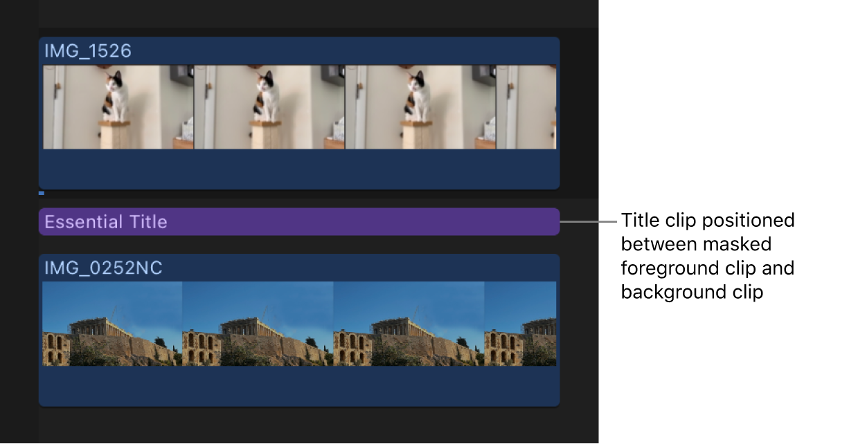 The timeline showing the title clip positioned between the masked foreground clip and the background clip