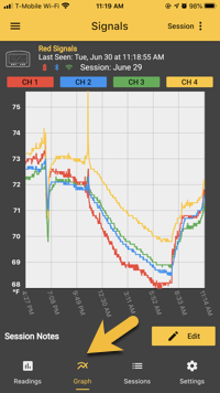 App Signals Graph 1