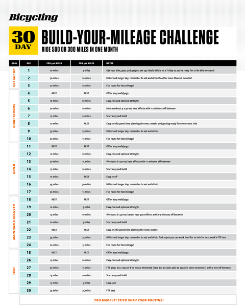 bicycling 30 day build your mileage challenge plan