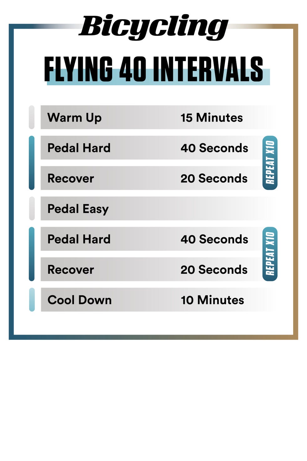 cycling workouts