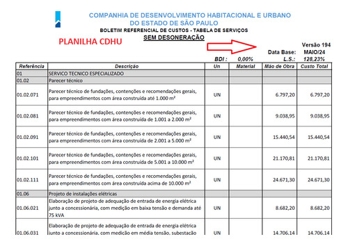 Boletim Cpos Cdhu 194 193 192  Até 184  Completa Excel E Pdf