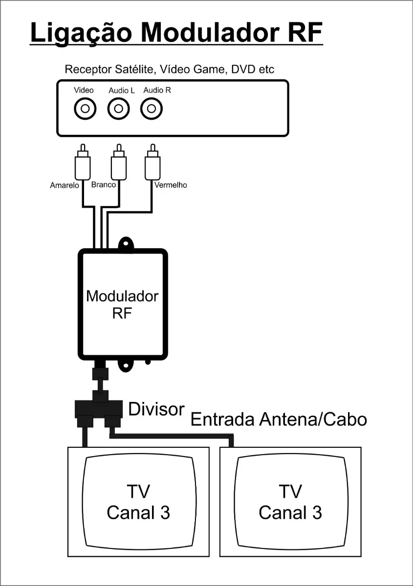 Terceira imagem para pesquisa de modulador rf