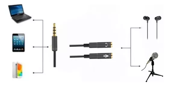 Cabo Adaptador P3(p2 Combo)p/ Fone E Microfone Headset Preto