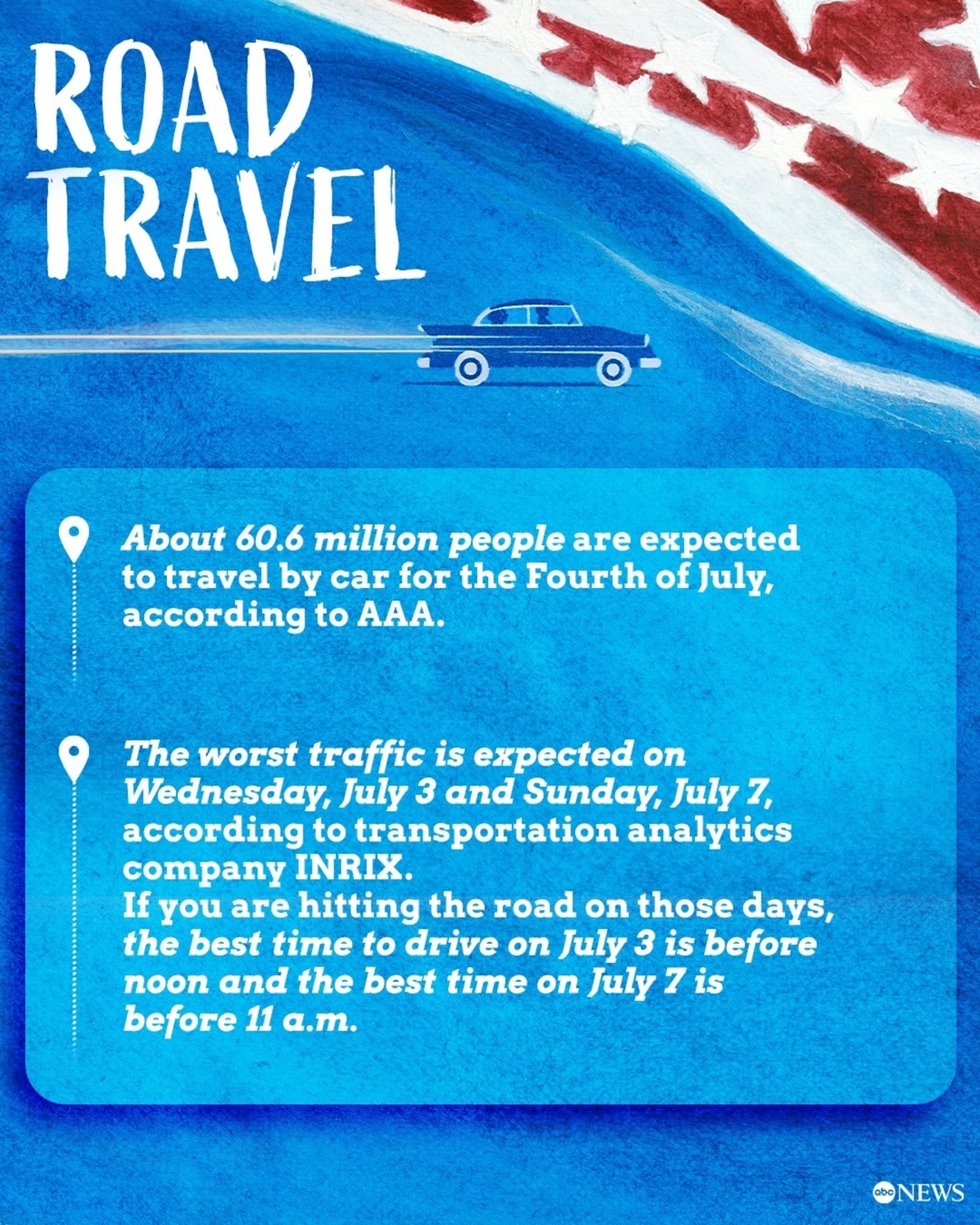What to expect on the roads this Fourth of July.