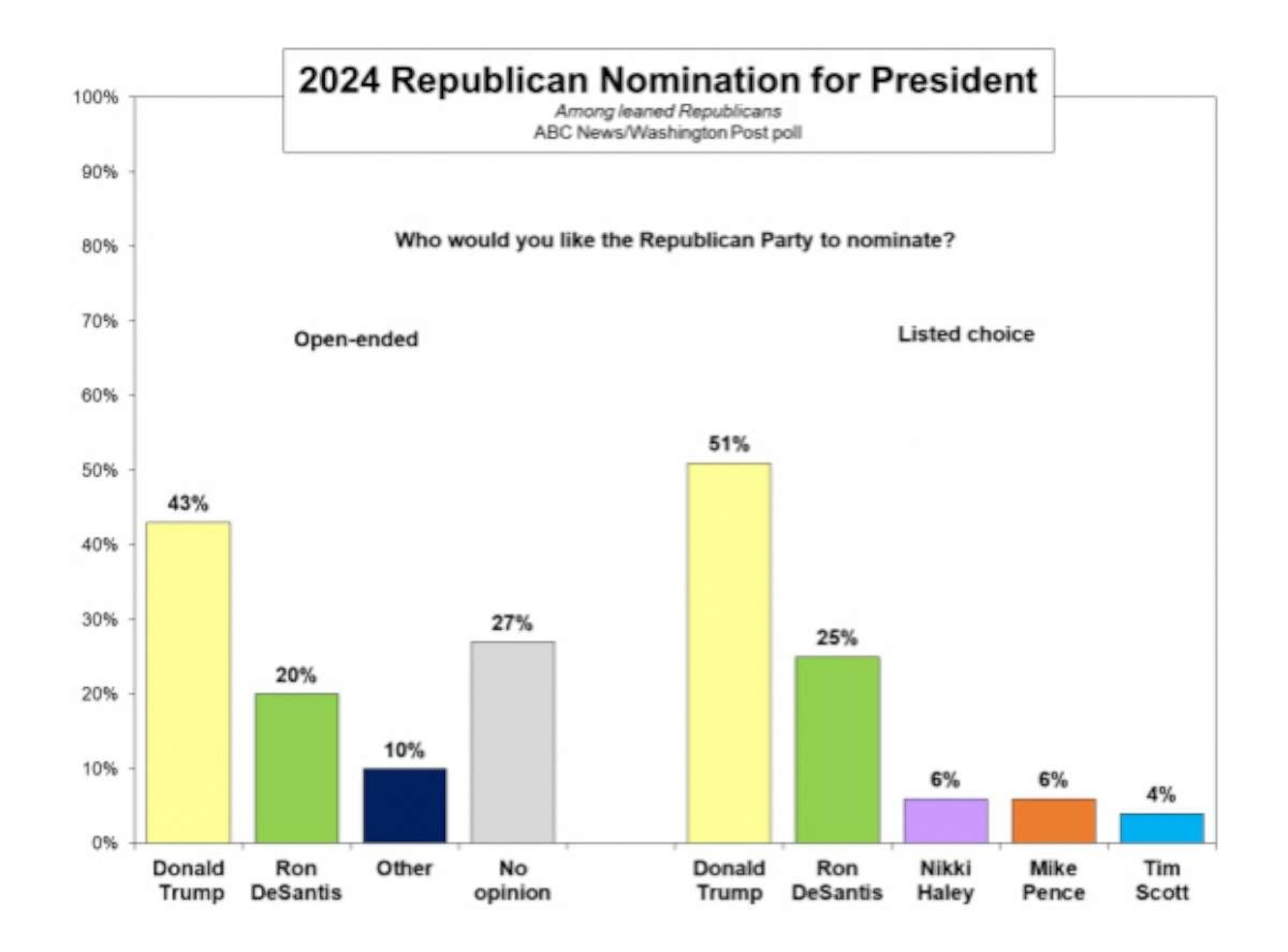 PHOTO: Republican nominee graphic