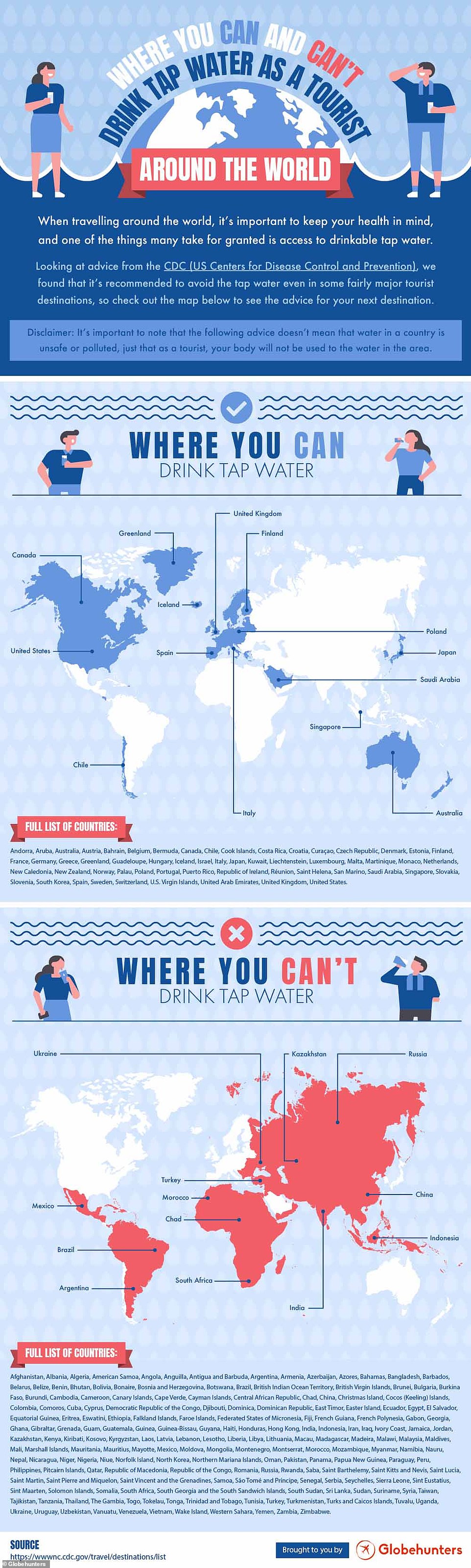 Cheers: Unsurprisingly, tap water is safest in the developed world, including: UK, Canada, Australia, New Zealand, Northern and Western Europe, the US and Japan