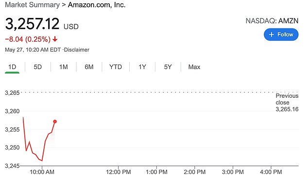 During the early part of Thursday's trading session, the stock was down 0.25%