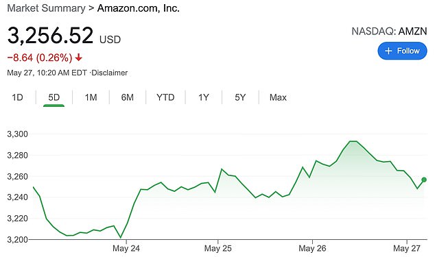 In the last five days, the stock has seen a resurgence and is up about 0.5%