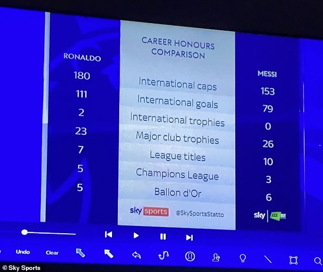 The duo argued on Twitter after Lineker pointed out a mistake in Sky's stats on Lionel Messi