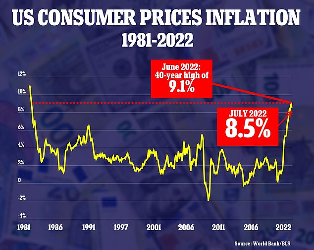 The struggle over rent and homeownership comes as inflation remains persistently high