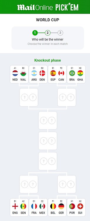 Pick'Em sets out the route to the final from the teams you have picked