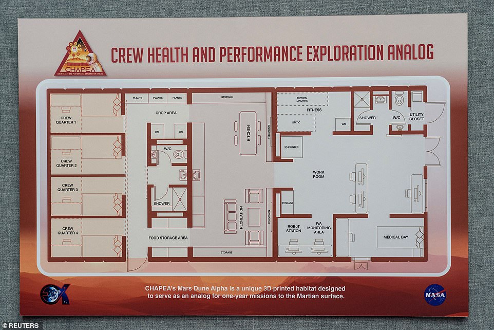 NASA adds: 'Candidates will not be selected if they have any food allergies, avoidances, or gastrointestinal disorders, as these cannot be accommodated on a long-duration mission. Applications are open now and are being taken until April 2, with a start date scheduled for spring next year. Read the full story: https://www.dailymail.co.uk/sciencetech/article-13100131/mars-simulation-NASA-seeking-four-astronauts.html?ito=msngallery