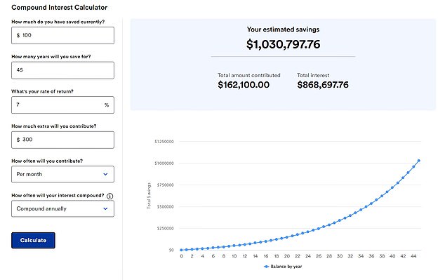 If you invest a lump sum of $100 at a 7 percent rate of interest and add $300 every month, you will have over $1 million after 45 years (Source: Bankrate calculator)