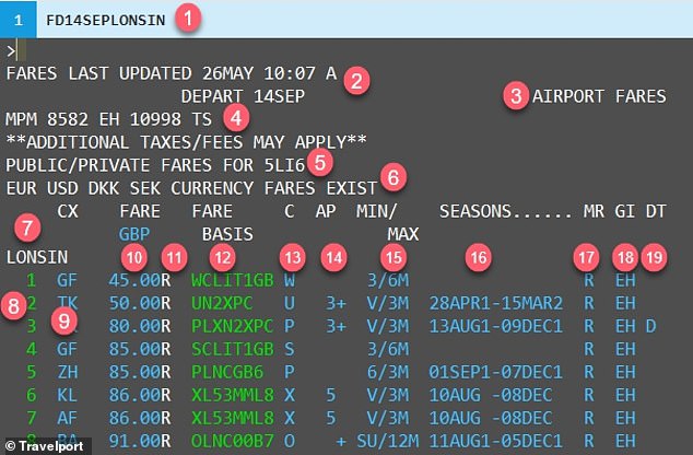 Pictured is a display of fares. Column 13 is the booking class. The more expensive buckets contain the last seats that will be allocated