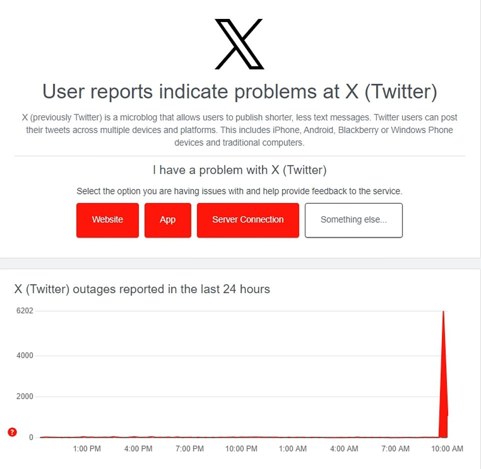 'Can you imagine the stress being Elon today? Tesla future hangs in the balance, about to get margin called, pay package might get rejected and now X is down,' an X user posted. What caused the glitch and how many have been impacted are not yet known.