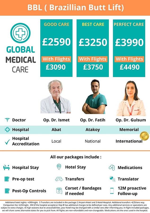 There were three price bands for the same procedure: 'Good Care' for £2,590, 'Best Care' for £3,250 and apparently 'internationally accredited Perfect Care' for £3,990