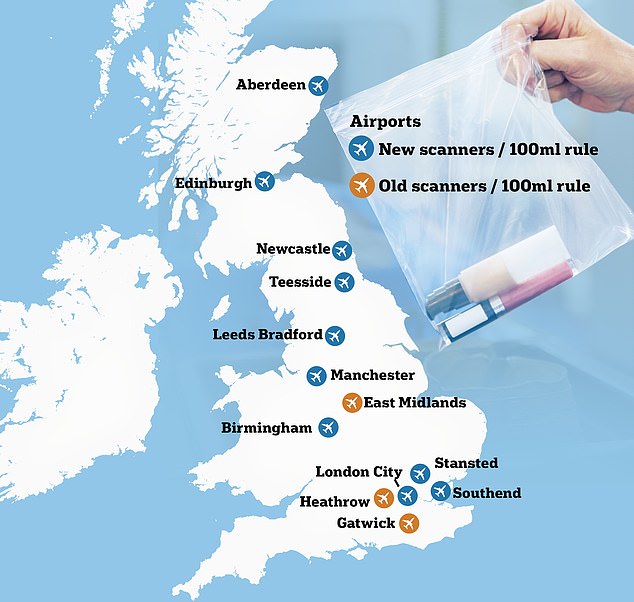 Currently, all UK airports are operating a 100ml liquids rule - meaning liquids can be placed in hand luggage but must be split into containers not exceeding 100ml