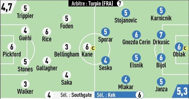 L'Equipe's ratings saw a number of England players fall well short of a half-decent showing