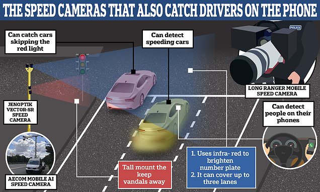 The speed cameras that can catch drivers using a phone: Convictions soar 90% with hi-tech