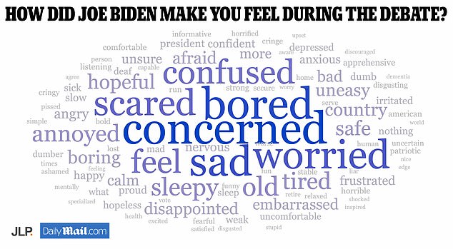 How did listening to Joe Biden in the first presidential debate make you feel?