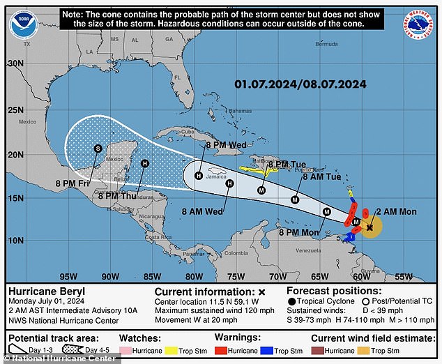 Beryl is expected to pass south of Barbados early today and then head into the sea towards Jamaica, maps from the National Hurricane Center show. The storm should weaken by midweek but will still remain a hurricane as it heads towards Mexico
