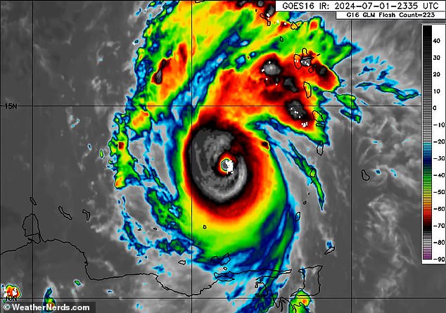 Hurricane Beryl was still swiping the southeast Caribbean early on Tuesday with winds reaching 165mph, on a track heading just south of Jamaica and toward Mexico 's Yucatan Peninsula by late Thursday, latest radar has revealed