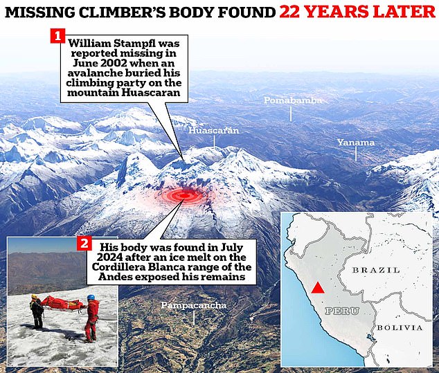 Bill was reported missing in June 2002, aged 59, when an avalanche buried his climbing party on Mount Huascaran. His remains were found this month after an ice melt