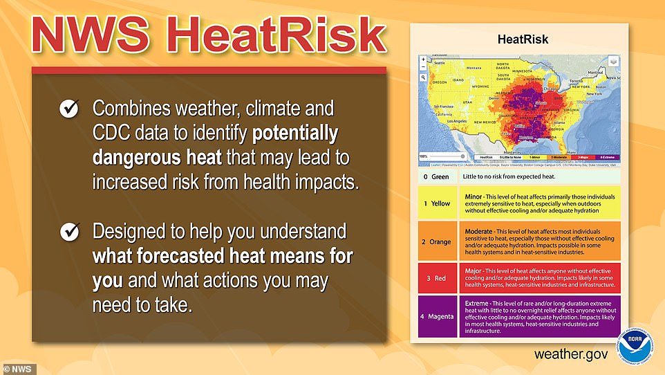 The NWS and the the Centers for Disease Control and Prevention has produced an alarming map showing the impact of the high temperatures across the lower 48 contiguous states over the next week. It shows huge parts of Washington state , southern Louisiana , Mississippi , and Alabama , as well as small areas of Virginia , Massachusetts , New Hampshire , New Mexico , and Texas face an 'extreme' heat risk.