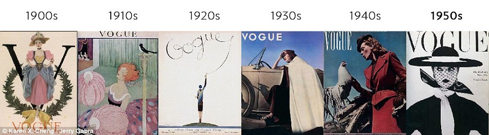 Fashion focus: Although Vogue remains one of the world's premiere style publications, its covers have gone through a remarkable evolution over the years