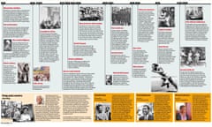 The Guardian Black History wall chart