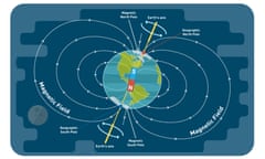 An illustration of the Earth’s magnetic field scientific vector.